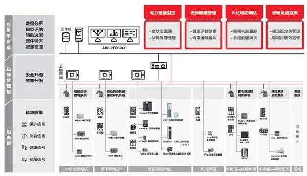 《ABB電氣碳中和白皮書》2.0發(fā)布，從路徑探索到深化部署多維升級