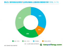 壓力疊加，企業(yè)如何尋找減碳“突破口”？｜雙碳觀察 不只控排企業(yè)，超50%非控排企業(yè)也感受到減碳急迫性