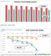 厘清究竟，再談歐盟“碳關(guān)稅”的影響與應(yīng)對(duì)