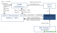 全國首筆碳配額理財非標業(yè)務落地！