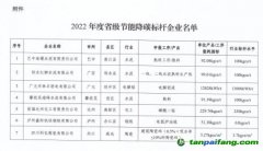 2022年度四川省級節(jié)能降碳標(biāo)桿企業(yè)名單出爐，7家企業(yè)上榜