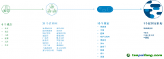 從超國(guó)家到地方，碳市場(chǎng)在不同的政府層級(jí)穩(wěn)定運(yùn)營(yíng)