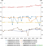 一財(cái)碳市場(chǎng)月報(bào)：全國(guó)碳市場(chǎng)新配額分配方案出臺(tái)，3月市場(chǎng)交易活躍度降低｜碳看