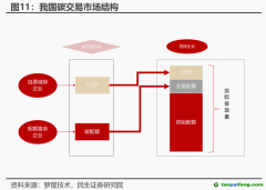 CCER市場重啟有望加速！受益上市公司一覽