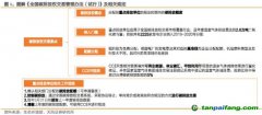 CCER加速重啟，影響有多大？此前為何暫停？