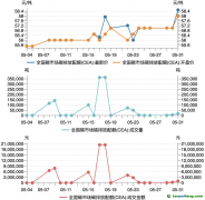 碳市場月報：5月全國碳市場量價齊升，歐盟碳邊境調(diào)節(jié)機(jī)制（CBAM）正式立法生效