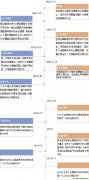 CCER重啟之下，碳市場(chǎng)擴(kuò)容提速
