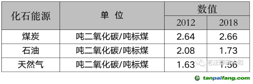 能耗雙控向碳排放雙控轉(zhuǎn)變代表什么？是否會有新的業(yè)務(wù)需求產(chǎn)生？