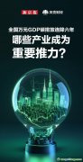數(shù)讀｜全國萬元GDP碳排放連降六年 哪些產(chǎn)業(yè)成為重要推力？