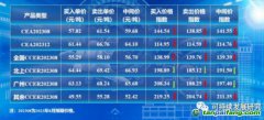 【碳價(jià)指數(shù)】2023年8月復(fù)旦碳價(jià)指數(shù)發(fā)布！