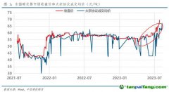 全國(guó)碳市場(chǎng)收盤價(jià)首破70元/噸，創(chuàng)歷史新高！