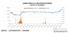 再創(chuàng)新高！碳價(jià)能否持續(xù)“狂飆”，投資者何時(shí)拿到“入場(chǎng)券”？