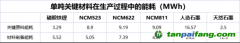 “寧王”加速脫碳，目的直指歐洲