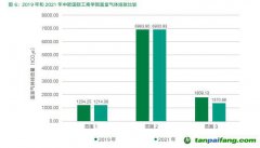 中歐發(fā)布首份《碳信息披露報(bào)告》，2050年實(shí)現(xiàn)全范圍碳中和！