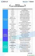 騰訊投入億元級資助CCUS：30個項目獲獎，涉近20種技術(shù)路線