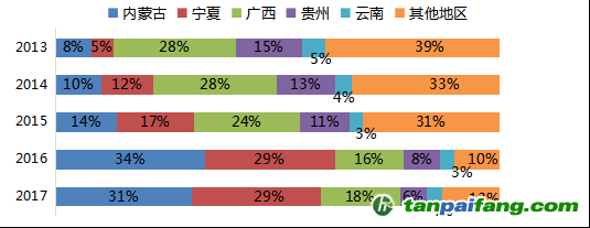 數(shù)據(jù)來(lái)源：Mysteel，國(guó)投安信期貨整理計(jì)算