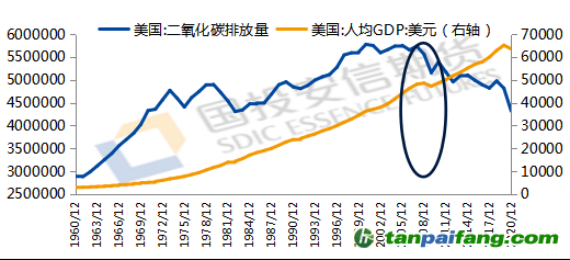 數(shù)據(jù)來(lái)源：iFind，國(guó)投安信期貨整理計(jì)算