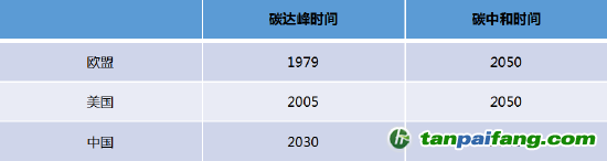 數(shù)據(jù)來(lái)源：公開(kāi)資料，國(guó)投安信期貨整理
