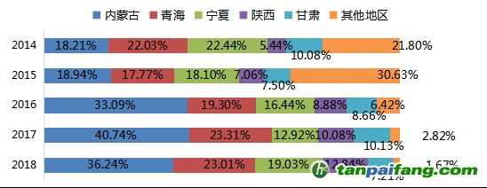 數(shù)據(jù)來(lái)源：Mysteel，國(guó)投安信期貨整理計(jì)算
