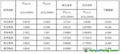 政策解讀 | 新方法學(xué)大變樣！CCER重啟再進(jìn)一步