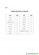 國家發(fā)展改革委關(guān)于印發(fā)《國家碳達(dá)峰試點(diǎn)建設(shè)方案》的通知【發(fā)改環(huán)資〔2023〕1409號(hào)】