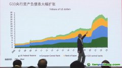朱民：中國經(jīng)濟增長的動力轉(zhuǎn)向內(nèi)需、制造業(yè)、碳中和的拉動