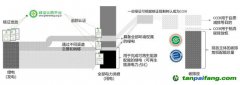 走近零碳｜銜接碳市場和電力市場，建立中國綠電市場化機制