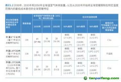 2030年全球恐升溫2.9攝氏度！聯(lián)合國呼吁比《巴黎協(xié)定》更強(qiáng)硬減排措施