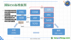 ESG標(biāo)準(zhǔn)群雄逐鹿，我們?nèi)绾纹胶馊蛟捳Z與中國智慧