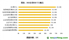 專訪周國銀：ESG十大痛點(diǎn)仍普遍存在，企業(yè)應(yīng)建立ESG五力模型