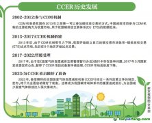 CCER為什么會被叫停？什么時候重啟？為什么CCER很重要？