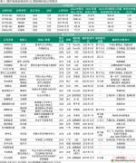 重磅！正式交易！脫碳科技成新寵，資本相中了這些公司...