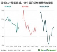碳強(qiáng)度下降“步履蹣跚”，問題出在哪里？