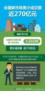 生態(tài)環(huán)境部：加快將鋼鐵、水泥、鋁冶煉等重點排放行業(yè)納入全國碳市場