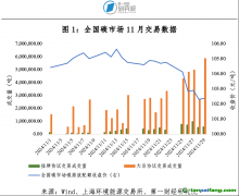全國(guó)碳市場(chǎng)成交量激增，碳價(jià)再創(chuàng)新高