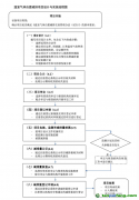 全國(guó)首批CCER自愿碳減排項(xiàng)目為何難產(chǎn)？