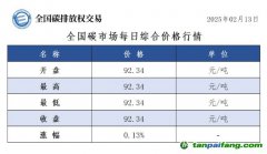 全國碳市場每日綜合價(jià)格行情及成交信息20250213