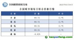 今日碳價(jià)：全國碳市場(chǎng)每日綜合價(jià)格行情及成交信息20250304