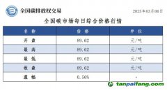 今日碳價(jià)：全國碳市場(chǎng)每日綜合價(jià)格行情及成交信息20250306