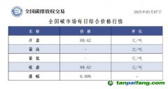 今日碳價(jià)：全國碳市場(chǎng)每日綜合價(jià)格行情及成交信息20250307