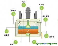 排氧不排碳，美式“綠鐵”出爐——波士頓金屬公司熔融鐵礦石電解煉鐵技術(shù)淺析
