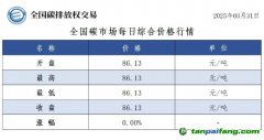 今日碳價(jià)：【CEA】全國(guó)碳市場(chǎng)每日綜合價(jià)格行情及成交信息20250331