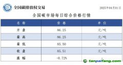 今日碳價(jià)：【CEA】全國(guó)碳市場(chǎng)每日綜合價(jià)格行情及成交信息20250401