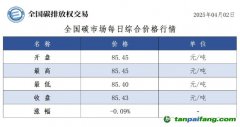 今日碳價(jià)：【CEA】全國(guó)碳市場(chǎng)每日綜合價(jià)格行情及成交信息20250402