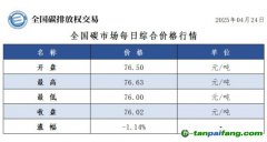 今日碳價(jià)：【CEA】全國碳市場每日綜合價(jià)格行情及成交信息20250424
