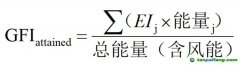 碳排新規(guī)風暴來臨，風力推進成破局關鍵！