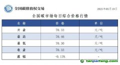 今日碳價(jià)：【CEA】全國碳市場每日綜合價(jià)格行情及成交信息20250519
