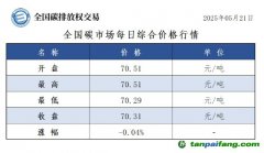 今日碳價(jià)：【CEA】全國碳市場每日綜合價(jià)格行情及成交信息20250521