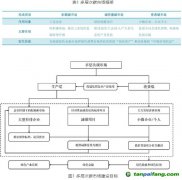 什么是“三位一體”的多層次碳市場(chǎng)？