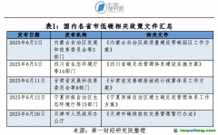 各試點(diǎn)地方碳市場(chǎng)交易行情數(shù)據(jù)及最新發(fā)布相關(guān)政策